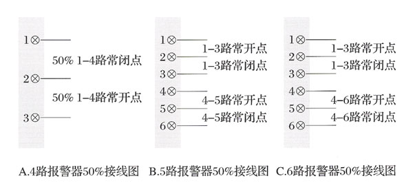 可燃氣體報警控制器（工用）